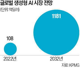 배달앱 댓글 달고 캐릭터 영상 편지…'이색 AI' 쏟아진다