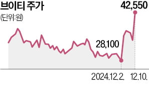 中 경기부양 기대감…카지노 꽁머니株 급반등