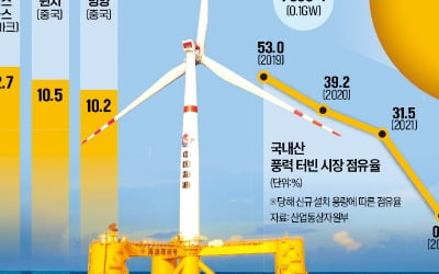 "핵심 기술 넘겨줄게" 콧대높던 中 기업 '돌변'…무슨 일이