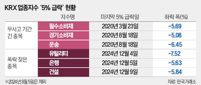 "계엄 사태에도 끄떡없다" 개미들 환호…요즘 입소문난 종목