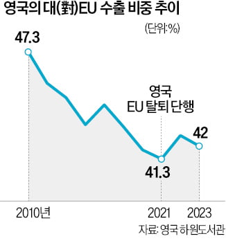 '트럼프 관세' 위협…EU에 손내미는 英