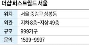 더샵 퍼스트월드 서울, 바카라 가상 머니 사이트터미널에 입지…KTX 등 철도 5개 노선