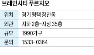 슬롯 무료 사이트 푸르지오, 경기 최대 첨단산업 클러스터의 브랜드 아파트