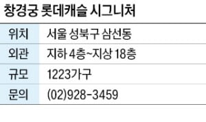 창경궁 롯데캐슬 시그니처, 종로 생활권…2025년 슬롯사이트 3개 노선 이용 가능