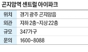 곤지암역 센트럴 아이파크, 곤지암역 인접…주변 3600가구 주거타운