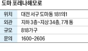 도마 포레나해모로, 도마·변동지구 노른자위…트램역 신설 예정