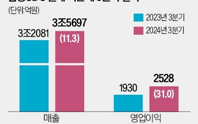 삼성SDS의 새 먹거리는 '인공지능 인프라'