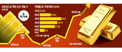 "사놓으니 안심되네"…'탄핵 정국'에 역대급 수요 폭발한 곳