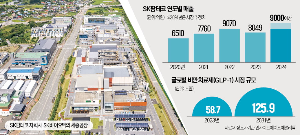 'CDMO 영토' 확 넓힌 SK…K바이오 미래 보여줬다