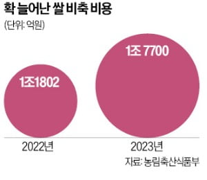 거부권 쓸 사람 없는데…양곡법 시행되나