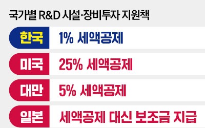 中 폭탄할인, TSMC 고객독식, 정치권은 무한정쟁…K칩 사면초가