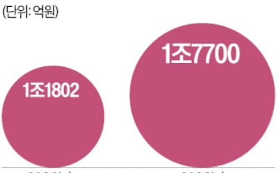 거부권 쓸 사람 없는데…양곡법 시행되나