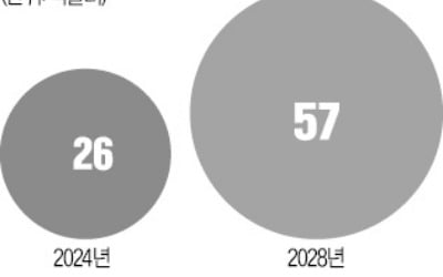 카지노 토토 학습 데이터, 이제 거래소서 사고판다