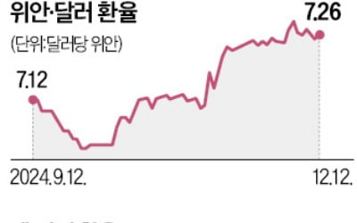 "中 위안화 약세 카드 꺼낸다" 보도 직후…옐런 "환율조작에 강력 대응" 경고 날려