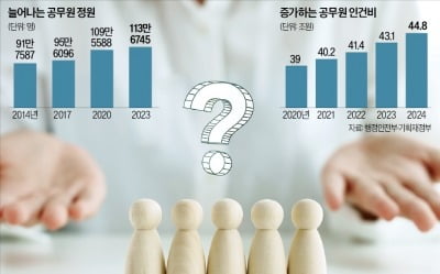 [경제야 놀자] 학생 수 줄었는데…교육청 직원은 왜 늘었을까