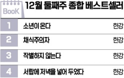 [책마을] 노벨문학상 시상식 열리자…한강 책 판매량 90% 늘어