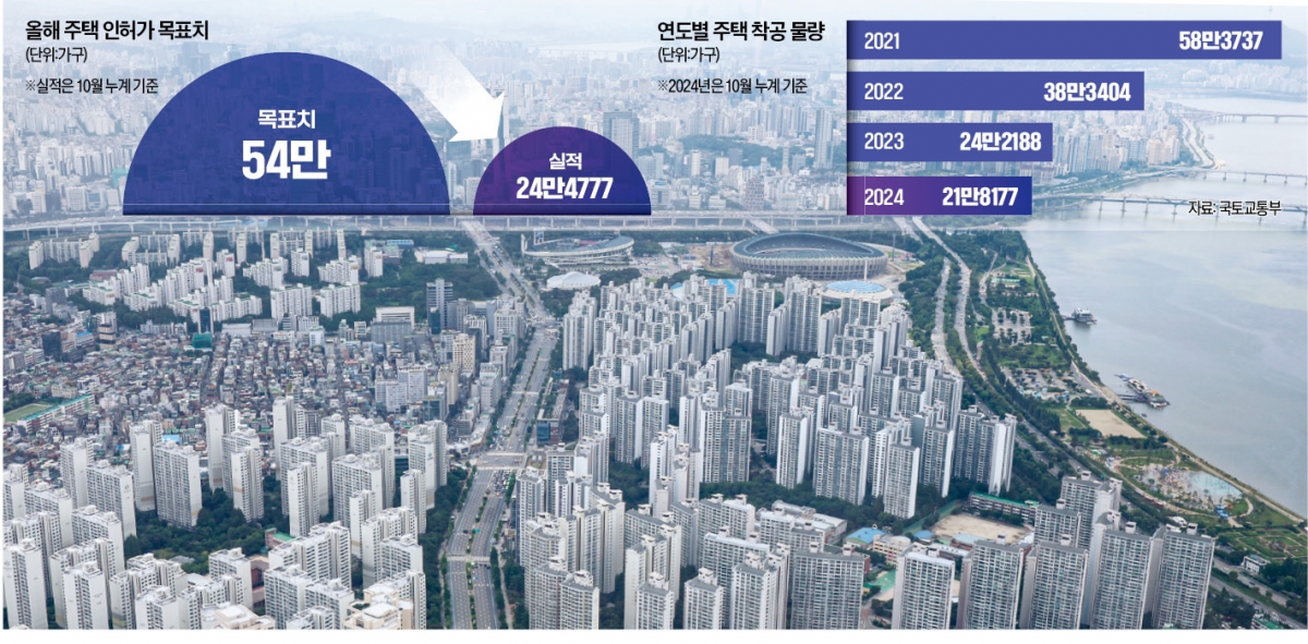 '도미노 악재' 덮친 건설사 "분양계획 재검토"…공급절벽 장기화