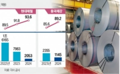 후계자도 구매부문 전진배치…원가절감 힘주는 철강사