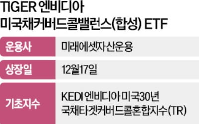 엔비디아 수익률에 월배당까지…두토끼 잡은 커버드콜 ETF 출격