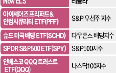 고액자산가들, 美자산 선호 현상 강화