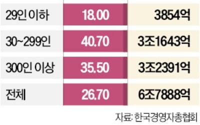 대법 '年 6.8조' 걸린 통상임금 소송 19일 판가름