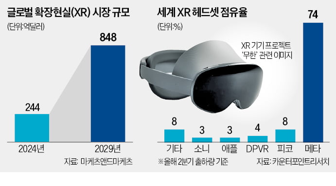 내년 공개 삼성 XR기기…"실시간 길 안내, 영어 메뉴판 자동 번역"