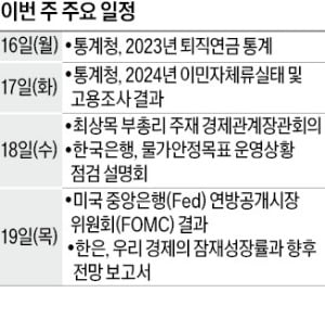 [월요전망대] 이창용 물가안정 점검 간담회…내년 금리 인하 속도내나