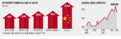 中 14년 만에 금융정책 완화…내수주 '꿈틀'