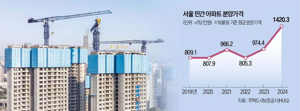 세금 아끼려는 분양권 '손피 라바 카지노'…되레 稅폭탄 맞는다