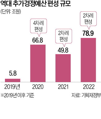 이재명 제안에…추경 급물살 타나