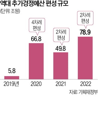 이재명 제안에…추경 급물살 타나