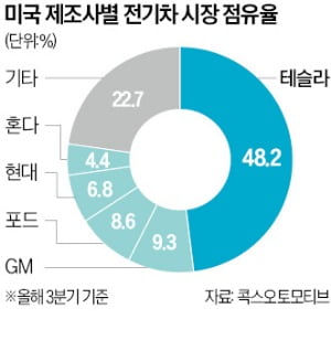 머스크 깜짝 발언에 바카라 에볼루션 '날벼락'…'무서운 전략' 있었다