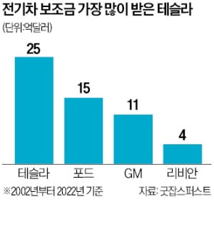 머스크 깜짝 발언에 바카라 에볼루션 '날벼락'…'무서운 전략' 있었다