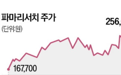 중국시장 실적 개선에 중소형 화장품주 화색