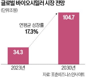 셀트리온, 유럽서 4종 바이오시밀러 승인 임박