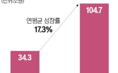 셀트리온, 유럽서 4종 바이오시밀러 승인 임박