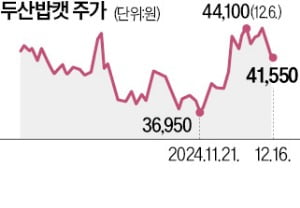 두산밥캣 화끈한 밸류업…"자사주 2000억 소각"