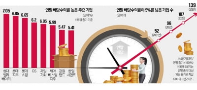 배당주 큰 장…올 배당수익률 5% 넘는 종목 139개