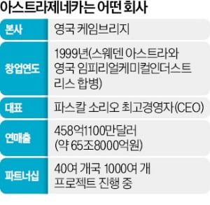 숀 그래디 아스트라제네카 수석부회장이 슬롯사이트 추천 기업과의 협력 계획 등을 설명하고 있다.  아스트라제네카 제공 