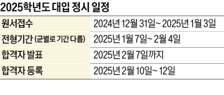 강점있는 과목 정확히 파악해 선택과목 유불리 면밀 검토를