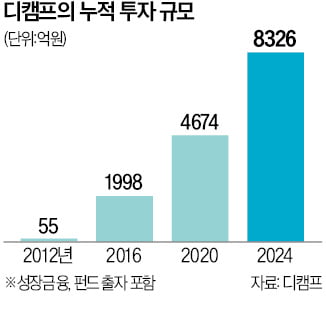 스타트업 지원 '선택과 집중'…배치 프로그램 확산 [긱스]