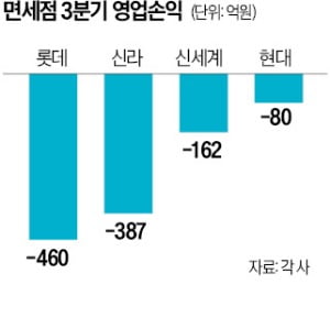 카지노 입플, 판매 안간힘…고환율에 대규모 할인