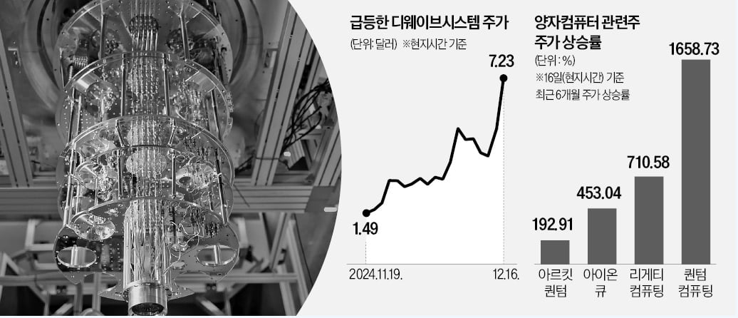 AI랠리 잇나…뉴욕증시 휩쓰는 온라인카지노추천株