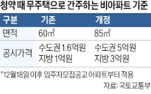 오늘부터 시세 8억 빌라 1채…집주인도 청약 때 '무주택자'