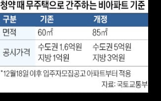 18일부터 시세 8억 빌라 1채…집주인도 청약 때 '무주택자'