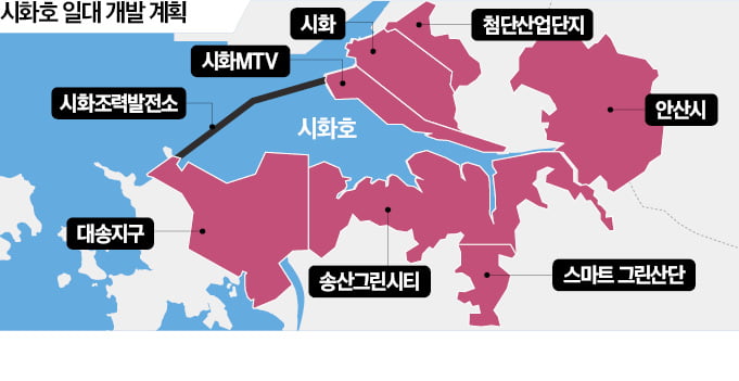 시화호 마스터플랜 확정…"친환경 미래융합도시로 도약"