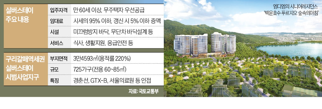 닻 올린 '실버스테이' 사업…구리갈매역세권에 첫선