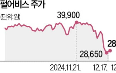 게임주 승승장구에도…한 달 24% 내린 펄어비스