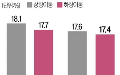 "한국 부자들, 소득 변화 추적했더니…" 놀라운 결과