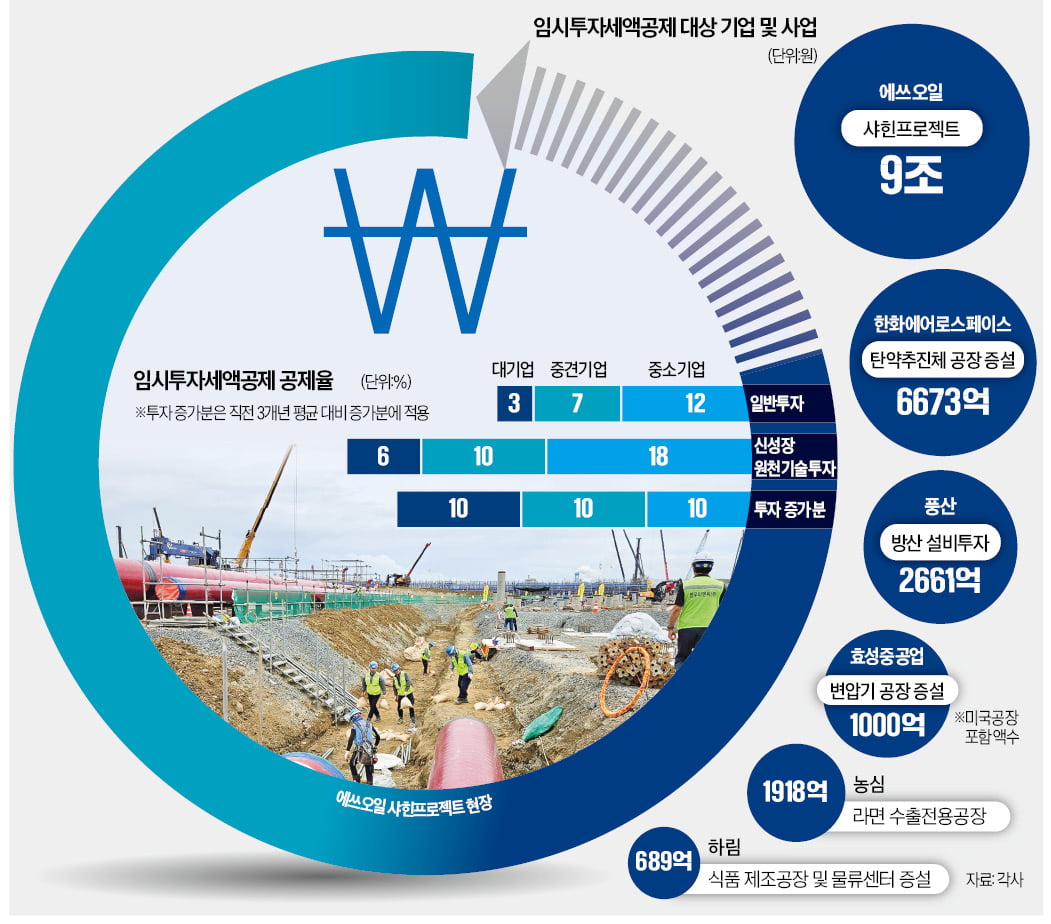 "임투세카지노 칩 해준다더니" 뒤통수친 정부